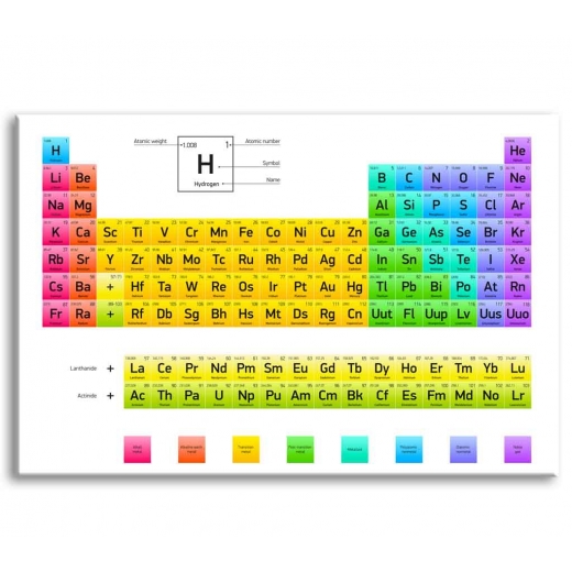 Detský obraz Periodická sústava, 150x100 cm - 1